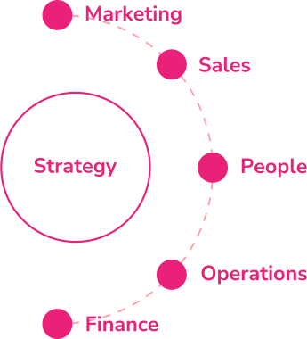 Strategy - 5 pillars graphic